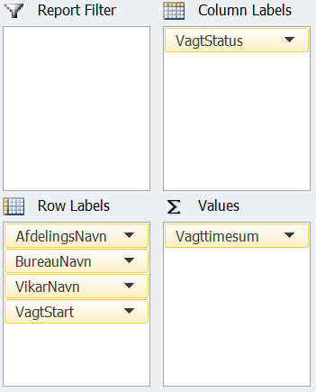 statistik-vagterprafdelingogbureau-bureauforbrug.png