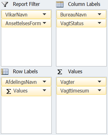 statistik-vagterprafdelingogbureau.png